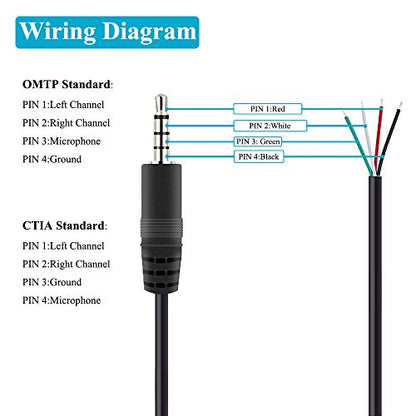 Fancasee 2-Pack 3.5mm 1/8" to Speaker Wire TRRS Stereo Male Plug to Bare Wire Pigtail 3.5mm Jack Connector Adapter Repair Audio Cable for Microphone Headphone Headset Earphone Speaker