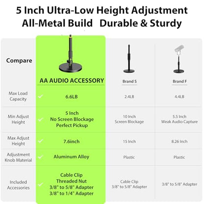 AA AUDIO ACCESSORY Low Profile Boom Arm with Short Mic Stand Desk