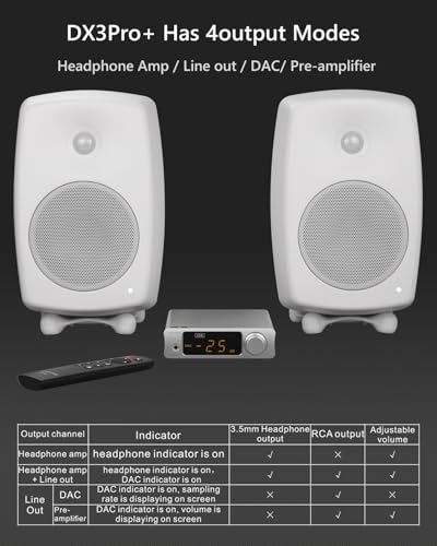 TOPPING DX3Pro+ LDAC Headphone Amplifier, ES9038Q2M Bluetooth 5.0 DAC, NFCA Audio Decoder, USB/Optical/Coax Inputs, with Remote Control, Headphone Amp, Line Out, Pre-Amp Function (Black) - color: Black