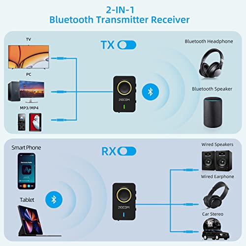 2-in-1 Wireless Bluetooth Transmitter/Receiver, 3.5mm Aux Adapter | Built-in Mic and Battery, Dual Link, aptX Low Latency (Black)