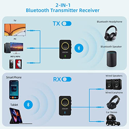 2-in-1 Wireless Bluetooth Transmitter/Receiver, 3.5mm Aux Adapter | Built-in Mic and Battery, Dual Link, aptX Low Latency (Black)