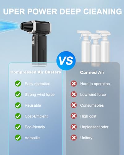 Compressed Air Duster, Super Power Adjustable Speed Cordless Air Duster Turbo Mini Blower with Rechargeable for PC Cleaning Kit Keyboard Cleaner Dust Blower for Computer House Outdoor and Car
