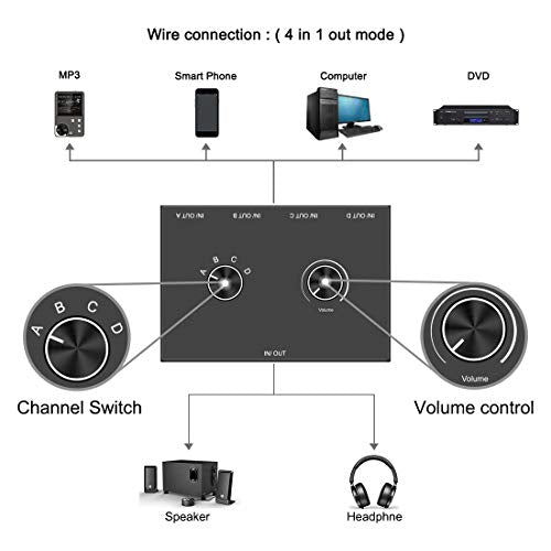 4-Way 3.5mm Stereo Audio Switcher - Passive Speaker Headphone Manual Selector Splitter Box (4 In - 1 Out) - size: 3.5mm Switch 4 Port