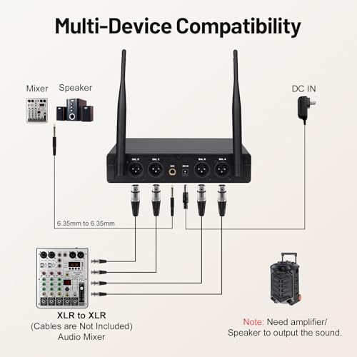 MELONARE 4-Channel Wireless Conference Microphone System MWM-41-4G | 4 gooseneck mics, 4 x 10 frequencies, 200 ft range, UHF cordless setup for lecture, church, conference and public speaking - size: 4 Gooseneck Mics