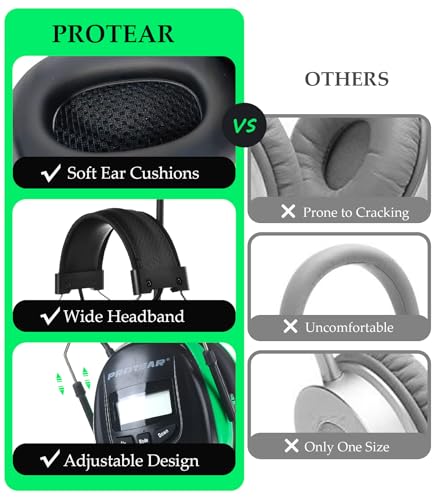 Digital AM FM Radio Headphones, Hearing Protection Earmuff for Adult, 30dB SNR for Mowing, Construction, Chainsaw - color: Am Fm Radio + Battery + Green