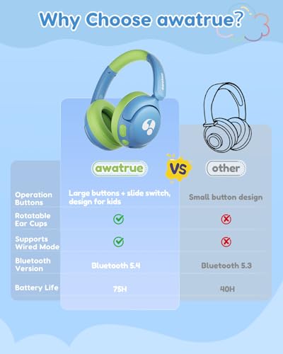 awatrue Kids Bluetooth Headphones, 85dB Volume Limiter, Blue Green HK02 | Foldable Wireless, Bluetooth 5.4, 75H Playtime, Built-in Mic, for iPad & Travel - color: Blue-Green