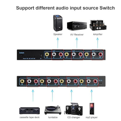 DC 5V 1A AV RCA Switcher 4 in 3 Out RCA Splitter with 4-Way Audio Composite Video L/R Stereo Audio AV Selector Box