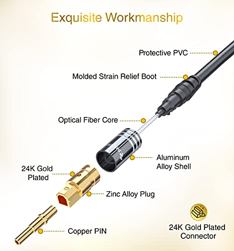 BlueRigger Digital Optical Audio Toslink Cable (15FT, Fiber Optic, Aluminum Shell, 24K Gold-Plated) - Compatible with Home Theatre, Sound Bar, TV, Xbox, PlayStation PS4 – Premium Series - size: 15FT, style: Straight Toslink