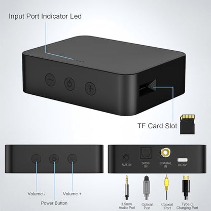 Optical Bluetooth 5.0 Transmitter Receiver for TV to Headphones with Volume Control, Low Latency Wireless Audio Adapter Support AUX/Coaxial/Optical Audio Inputs for TV/PC/Airplane, No Battery