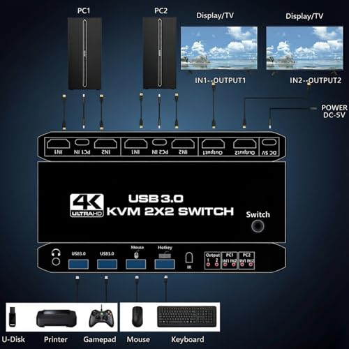 Dual Monitor HDMI KVM Switch 2 Computers | 4K@60Hz UHD, USB 3.0 Hub for Keyboard & Mouse, Hotkey/Panel/Remote Control, Extended/Mirror Display, 3.5mm Audio, EDID, HDCP 2.3, Plug & Play