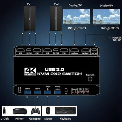 Dual Monitor HDMI KVM Switch 2 Computers | 4K@60Hz UHD, USB 3.0 Hub for Keyboard & Mouse, Hotkey/Panel/Remote Control, Extended/Mirror Display, 3.5mm Audio, EDID, HDCP 2.3, Plug & Play