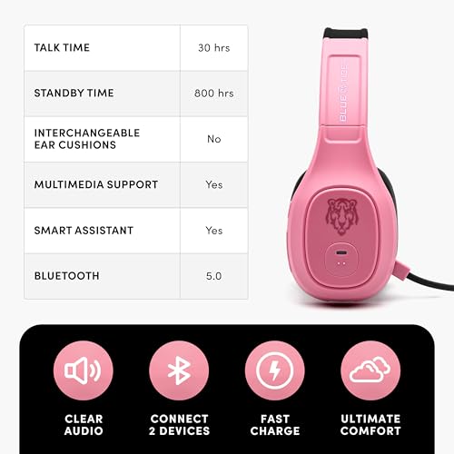 Blue Tiger Storm Rose Gold- Wireless Trucker Bluetooth Headset with Mic | Mono headset with mic, wireless noise canceling, high-fidelity sound, 30-hour talk time, USB-C charging, Bluetooth 5.0 - color: Rose Gold, style: Storm Rose Gold