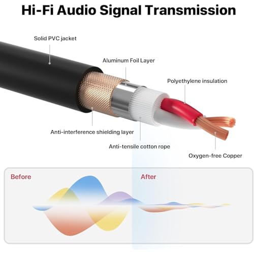 3.5mm to XLR Female Cable 6.6FT, Unbalanced 1/8 Mini Jack TRS Stereo Male to XLR Microphone Audio Cable, 24K-Gold-Plated Contacts for The cleanest Sound Experience - size: 6.6FT, style: 3.5 to XLR Female
