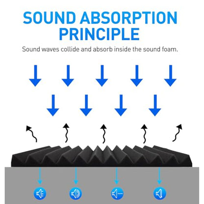 Focusound 120 Pack Acoustic Foam Panels 1" x 12" x 12" Sound Proof Foam Panels Soundproofing Noise Cancelling Wedge Panels for Home Office Recoding Studio with 600 PCS Double-Side Adhesive - size: 120 Pack