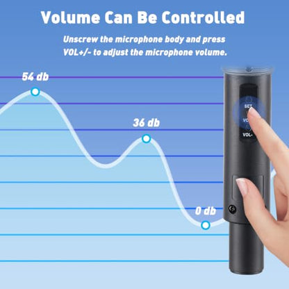 Wireless Handheld Microphones for Singing with 500 FT Reception | 2.4GHz, Rechargeable, Plug and Play, 2 Pack Microphones for Karaoke DJ Party Speech Classroom Wedding Church