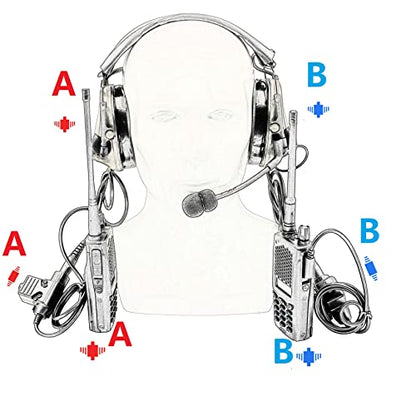 HEARFALCOM Dual Communication Tactical Headset with PTT Adapters U94 PTT Compatible with UV-5R, UV-82 Walkie Talkie Suitable for Airsoft Sports, Hunting, Hearing Protection(DE) - color: Sand