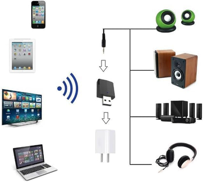 USB Bluetooth 5.0 Adapter, 3-in-1 Receiver and Transmitter, Portable Mini Audio Adapter Transmitter Receiver with 2X 3.5mm Digital Audio Cable for PC/Headphone/TV/Car