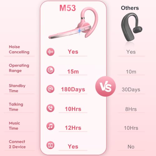 Bluetooth Headset 72H Work Single-Ear Wireless Earpiece for Cell Phone Call | 2 Charging Ways & 500mAh Charging Case,Dual Mic ENC Noise Cancel, Mute Button,V5.1 Hands-Free for Phone and Laptop - color: Pink, style: M53