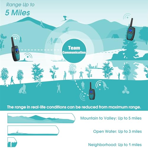 Topsung Walkie Talkies Long Range, M880 FRS Two Way Radio for Adults with Mic LCD Screen/Resistance Wakie-Talkies with Noise Cancelling for Men Women Outdoor Adventures Cruise Ship (Blue and Green) - color: Blue Green