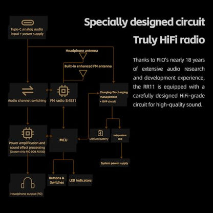 FiiO RR11 Portable HiFi FM Stereo Radio Receiver with Analog PVR Tuning, BASS+3D Sound Effects, 64MHz-108MHz (Black, Hi-Res Audio Certified) - color: Black
