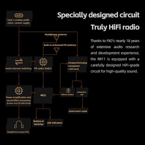 FiiO RR11 Portable HiFi FM Stereo Radio Receiver with Analog PVR Tuning, BASS+3D Sound Effects, 64MHz-108MHz (Titanium Gold) - color: Titanium Gold