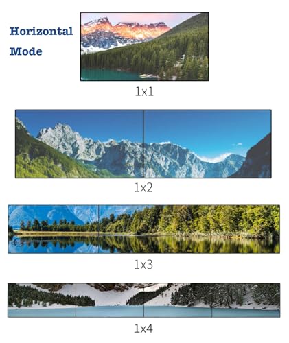 2x2 4k Video Wall Controller, Transform 4 TV Screens into a Single Wall Display with HDMI & DVI 4K Input, 180° Rotation, Audio Output, IR Remote/RS232/Button Press Control