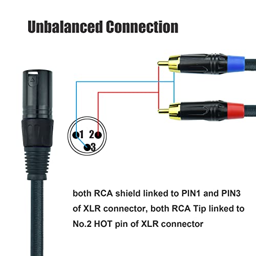 2 RCA to XLR Male Y Splitter Cable, 6.6Feet Dual RCA to XLR Breakout Audio Patch Cord Adapter, Nylon Braided Heavy Duty, Copper Shielded Noise Free, for Mixer, Studio Monitor, Speaker - size: 6.6 Feet