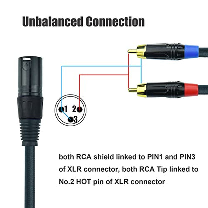 2 RCA to XLR Male Y Splitter Cable, 6.6Feet Dual RCA to XLR Breakout Audio Patch Cord Adapter, Nylon Braided Heavy Duty, Copper Shielded Noise Free, for Mixer, Studio Monitor, Speaker - size: 6.6 Feet