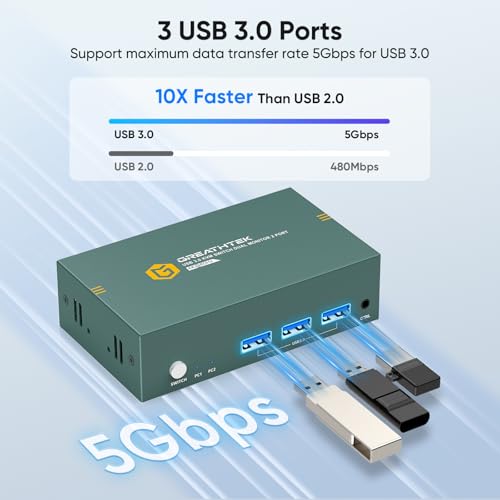 Greathek 4K@60HZ HDMI KVM Switch 2 Monitors 2 Computers Dual Monitor - color: Matte black