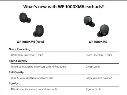 Sony WF-1000XM6 The Best Noise Cancelling Wireless Earbuds, Platinum Silver | Truly Wireless Headphones, Studio-Quality, HD NC Processor QN3e, Ultra Clear Calls, Up to 24 Hours of Battery, Bluetooth - color: Platinum Silver