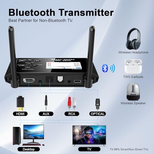 Bluetooth Transmitter for TV, HDMI/AUX/RCA/Optical Inputs/Outputs | Wireless Audio Adapter with aptX LL, Screen Display, Dual Link for TV, PC, Bluetooth Speakers, Headphones with Remote Control