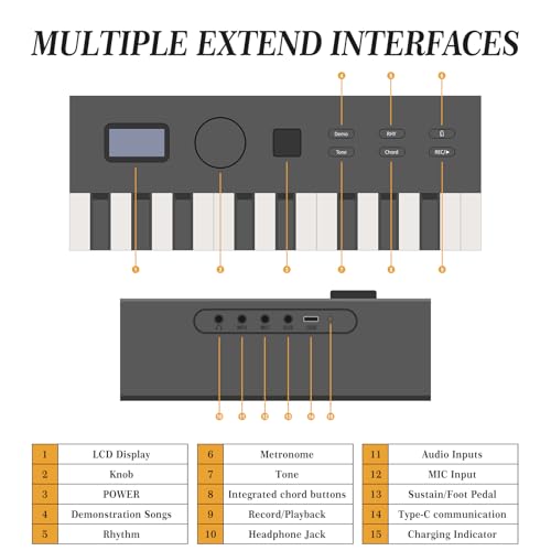 88-Key Portable Foldable Electronic Keyboard. the Portable Keyboard Comes with Headphones, Pedals, Stand and Fixing Frame. It Is Suitable for Beginners and Can Be Used Both on Trips and at Home - color: 88 Keys Set（Foldable）