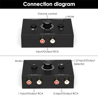 ZEZEFUFU Audio Switcher Audio Splitter Switcher Box, Bi-Directional 3.5mm RCA Stereo Audio Switcher