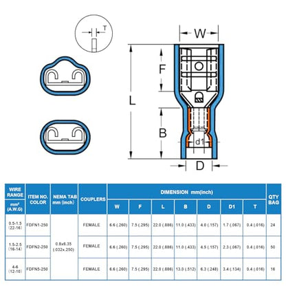 90PCS Female Spade Connector Kit, Nylon Spade Wire Terminal Connectors for 12-10, 16-14, 22-16 AWG Wire, Quick Disconnect Fully Insulated Crimp Terminals for Auto, Speaker and Stereo Wiring