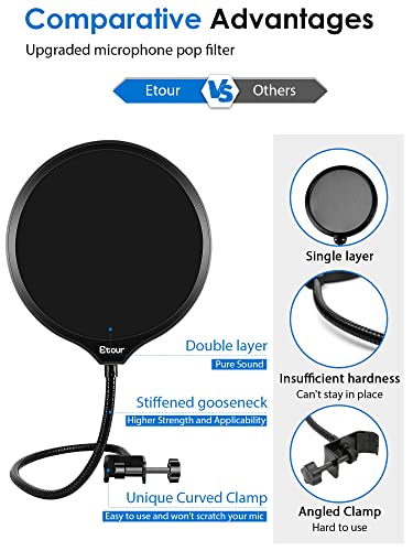 Yeti Microphone Pop Filter with Foam Windscreen [Custom Built for Blue Yeti Mic] 5.8 inch Diam 2 Layers high Density Pop Filter for Mic Cover Yeti Pop Screen (Cover Foam 1Pcs,Pop Filter 1Pcs) | 5.8in 2-Layer High Density Pop Filter & Foam Windscreen, Cust