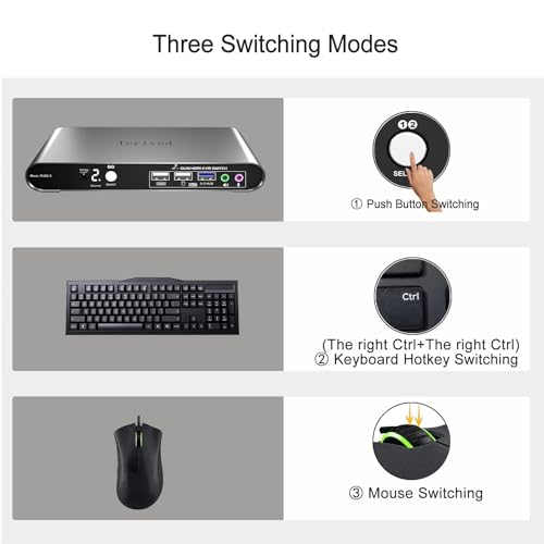 2 Computers 2 HDMI Monitors KVM Switch 4K@60Hz, Hotkey Switching, EDID, Audio and Microphone, Aluminum Alloy Shell,Digital Display, Dual Monitor USB 3.0 Hub, HDR10 with Cables - style: 2 PCs 2 HDMI Monitors 4K60