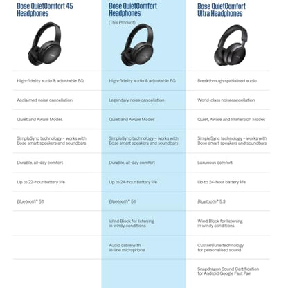 Bose QuietComfort Wireless Noise Cancelling Headphones, Bluetooth Over Ear Headphones with Up to 24 Hours of Battery Life, Chilled Lilac - Limited Edition Color (Renewed) - color: Chilled Lilac