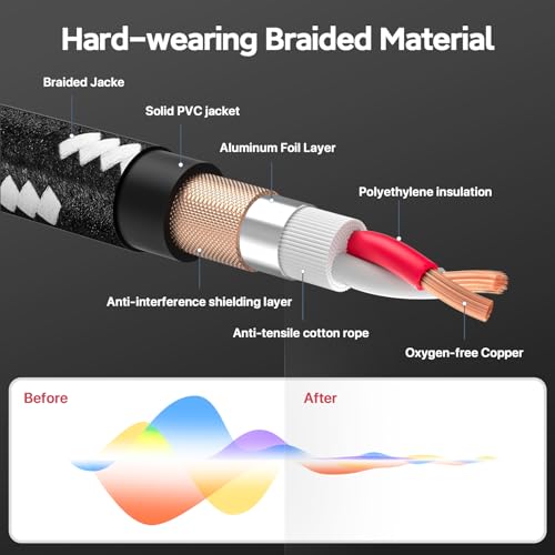 EBXYA XLR Cable 25ft 6 Pack - Braided 3 Pin Balanced Male to Female | XLR Microphone Cable, for Mic Mixer, Speaker, Recording Studio - size: 25 Feet, style: 6 Pack
