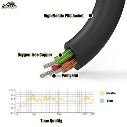 Ancable 9 Inch 3.5mm (1/8") Male to 3X Female Stereo Splitter Audio Cable, 3 Way Splitter Gold-Plated - color: Gold