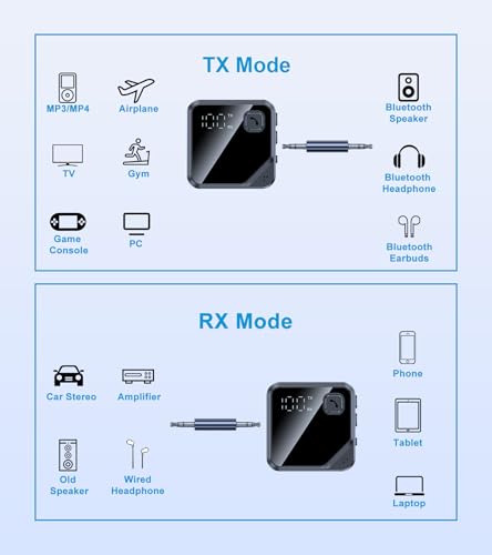 Bluetooth Transmitter Receiver for TV & Airplane AUX Adapter | Airplane Bluetooth Adapter for Headphones, Bluetooth Receiver for Car Stereo/Home Stereo, Bluetooth 5.3 Audio Adapter