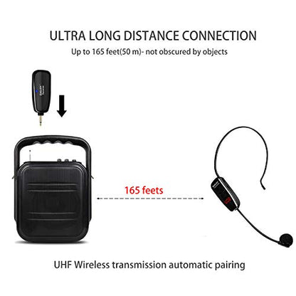 Wireless Microphone Headset,Rechargable UHF Transmitter & Receiver Microphones System,2 in 1 Mic for Voice Amplifier,Pa System,Stage Speaker,Singing,Speaking,-Not Suitable for iphone & Smartphones