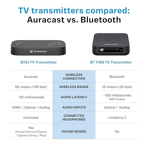 Sennheiser BTA1 TV Transmitter for Bluetooth Auracast Wireless Headphone - style: Transmitter Only
