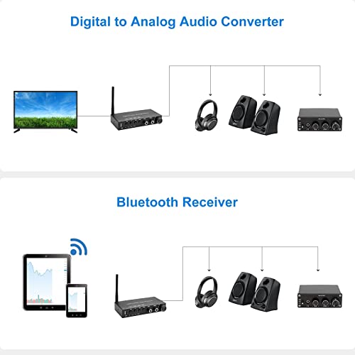 USB 192KHz DAC Digital to Analog Converter with Headphone Amplifier Built-in Bluetooth V5.0 Receiver Music Player Volume Adjustable Digital SPDIF TOSLINK to Stereo L/R & 3.5mm Jack - style: bluetooth
