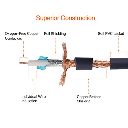 Dual 1/4 inch TS to Dual RCA Stereo Audio Interconnect Cable Patch Cable Cords -6.6 ft - size: 6.6 feet