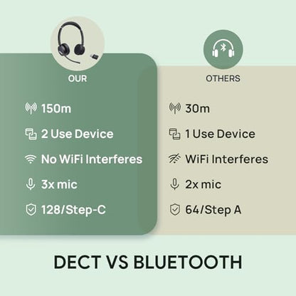 Yealink WH64 Hybrid Mono DECT Dongle & Bluetooth Wireless Teams Headset | Single On Ear Work Headphones for PC, Laptop, Cell Phone, 492ft Range, 3X Mic Noise Canceling, 26H Talk Time - style: WH64 Hy-Mono Teams( DECT Dongle)