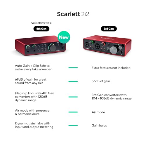 Focusrite Scarlett 2i2 4th Gen USB Audio Interface for Recording, Songwriting, Streaming and Podcasting — High-Fidelity, Studio Quality Recording, and All the Software You Need to Record | 2 Mic Preamps, 2 Hi-Z Instrument Inputs, 24-Bit/192kHz, 120dB Dyna
