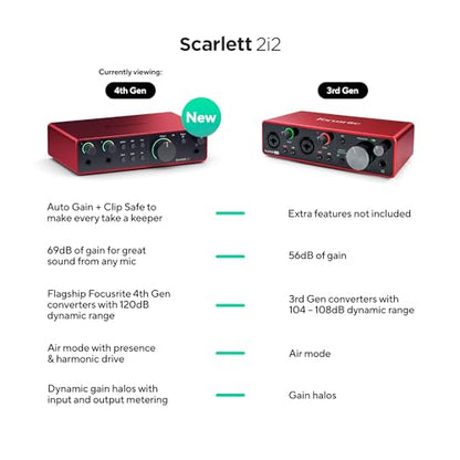 Focusrite Scarlett 2i2 4th Gen USB Audio Interface for Recording, Songwriting, Streaming and Podcasting — High-Fidelity, Studio Quality Recording, and All the Software You Need to Record | 2 Mic Preamps, 2 Hi-Z Instrument Inputs, 24-Bit/192kHz, 120dB Dyna