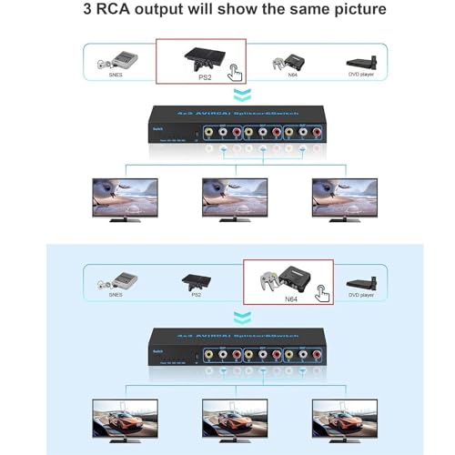 MOUDOAUER AV Switch RCA Switcher, 4 in 3 Out Video L/R Audio Selector Box for DVD STB Game Consoles