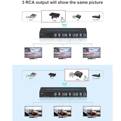 MOUDOAUER AV Switch RCA Switcher, 4 in 3 Out Video L/R Audio Selector Box for DVD STB Game Consoles