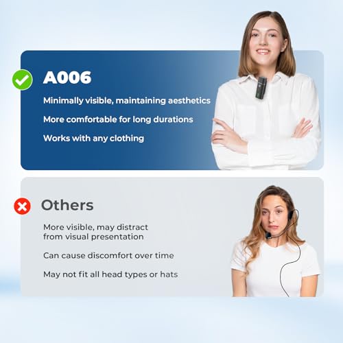 Voice Amplifier with Wireless Lapel Microphone for Teachers | 15W Portable Mini Bluetooth PA System and Clip-on Lavalier Mic for Classroom, Yoga, Tour Guide & Public Speaking - A006